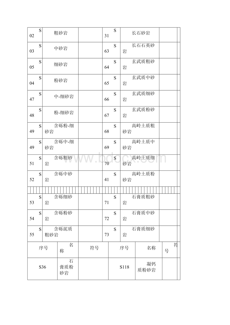 地质工程常见岩性花纹Word下载.docx_第3页