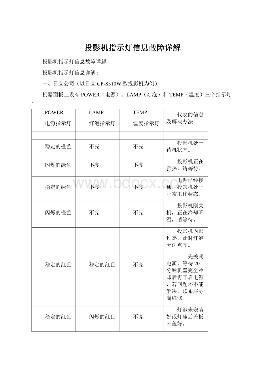 投影机指示灯信息故障详解Word格式文档下载.docx_第1页