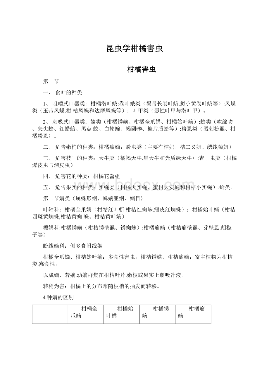 昆虫学柑橘害虫Word文档下载推荐.docx