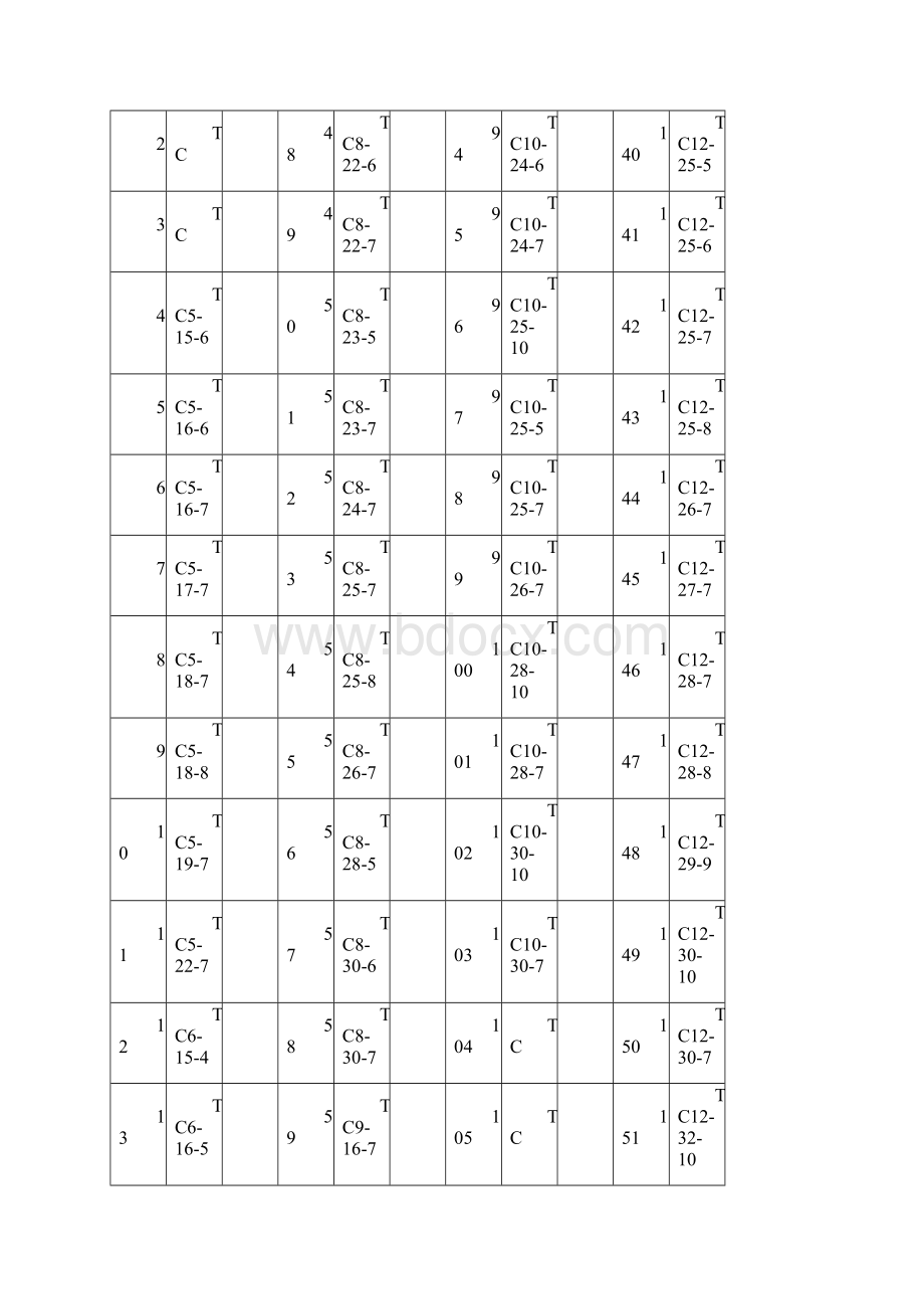 TC骨架油封的规格尺寸型号Word文档格式.docx_第2页