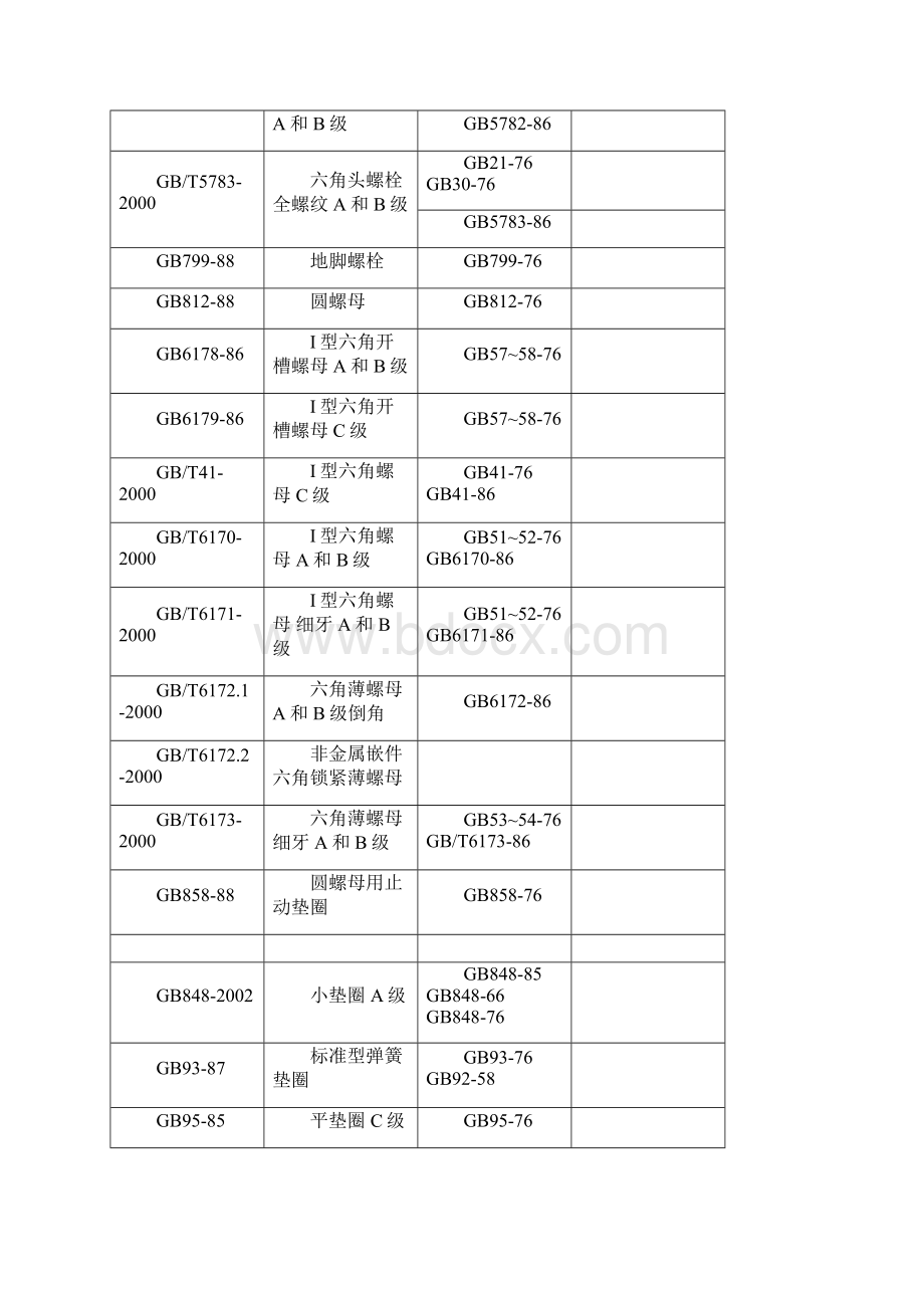 常用标准新旧对照标准化.docx_第2页