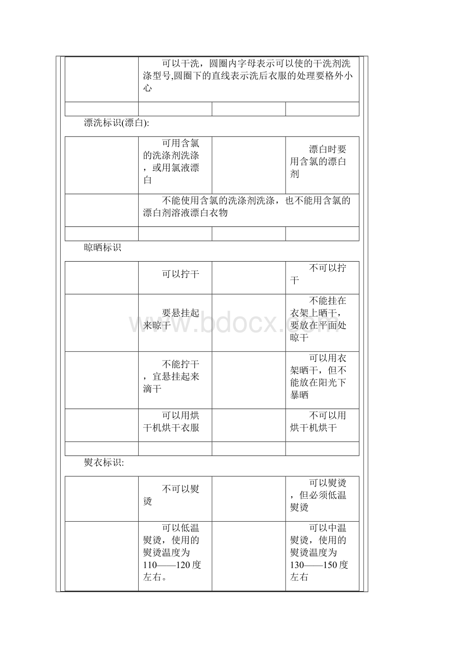 衣物洗涤标志水洗标符号说明最齐版本文档格式.docx_第3页