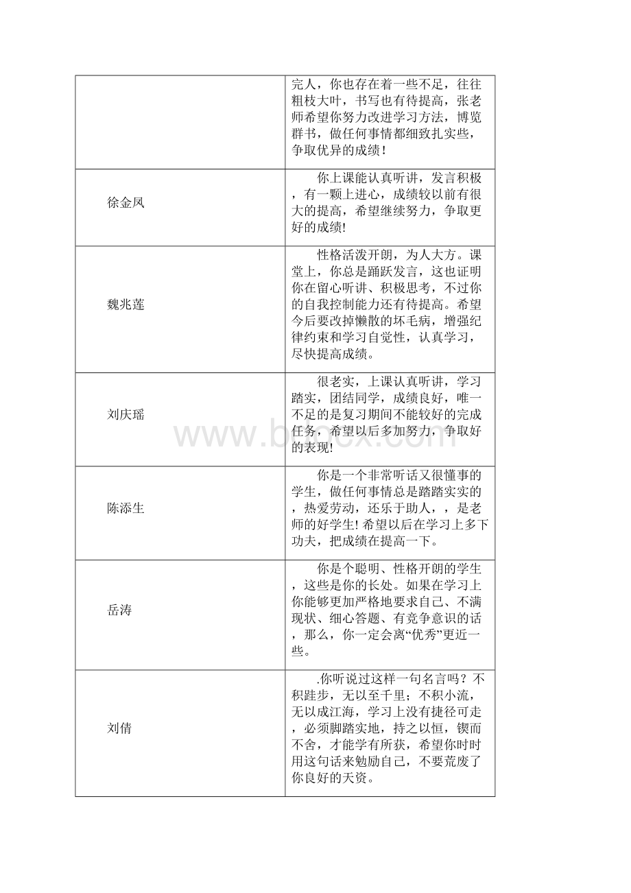 初中毕业生综合素质班主任评语Word下载.docx_第3页