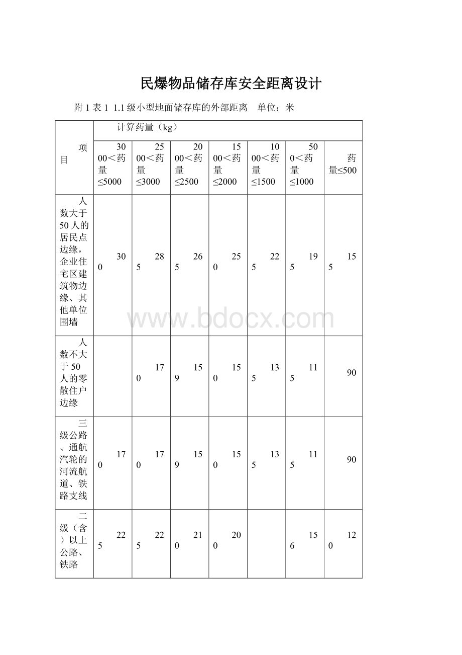 民爆物品储存库安全距离设计.docx_第1页