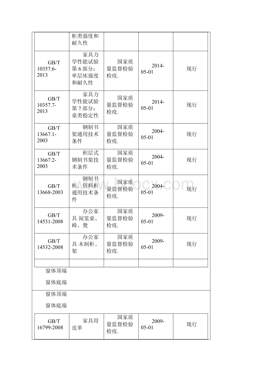 家具行业执行标准Word格式.docx_第3页