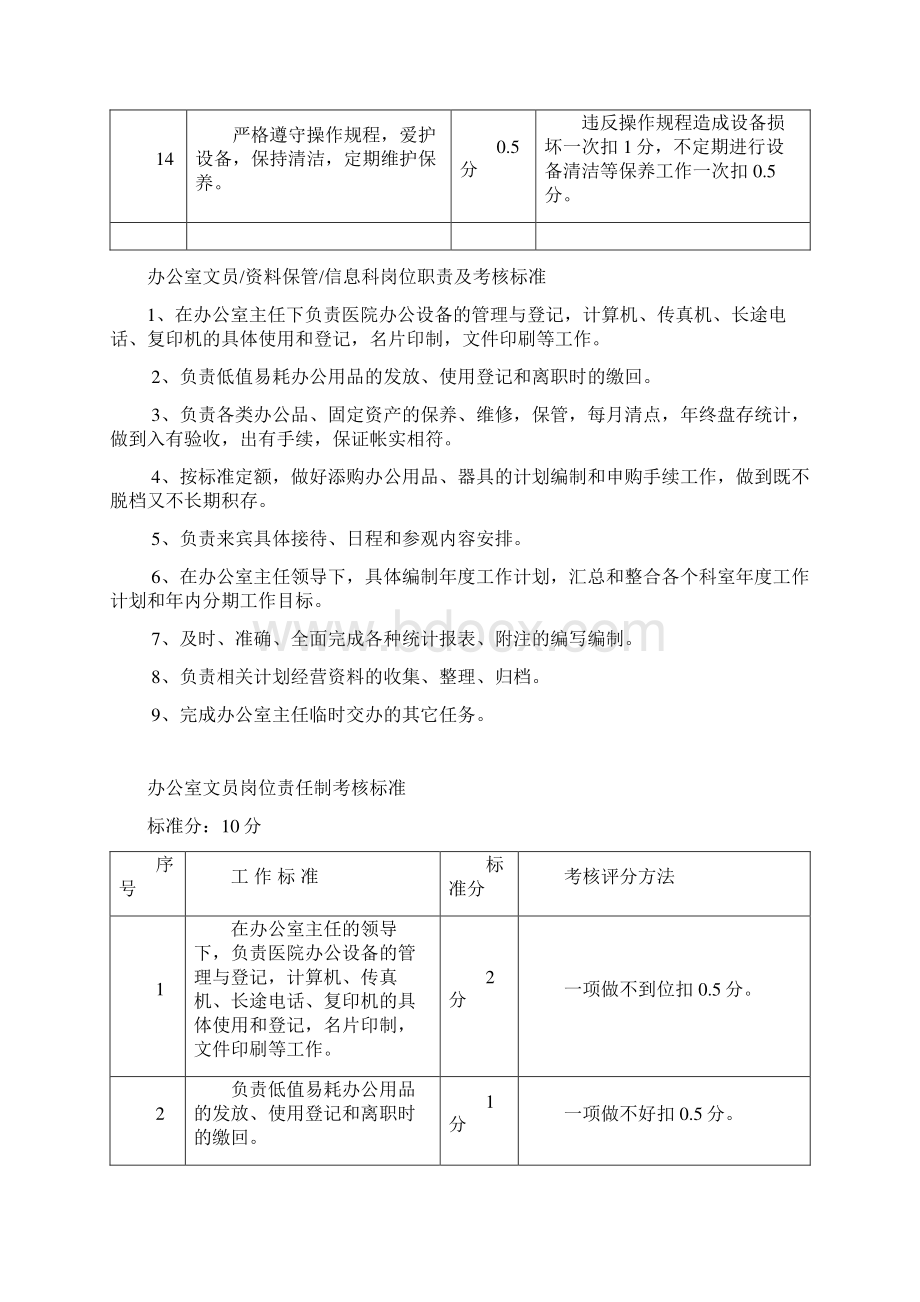 办公室岗位职责及考核标准.docx_第3页