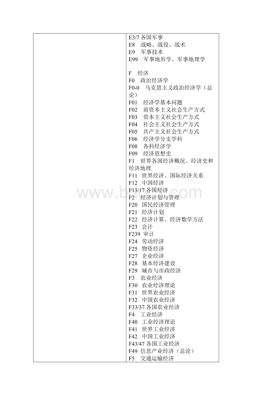 研究生学位论文分类号的查询方法.docx_第3页