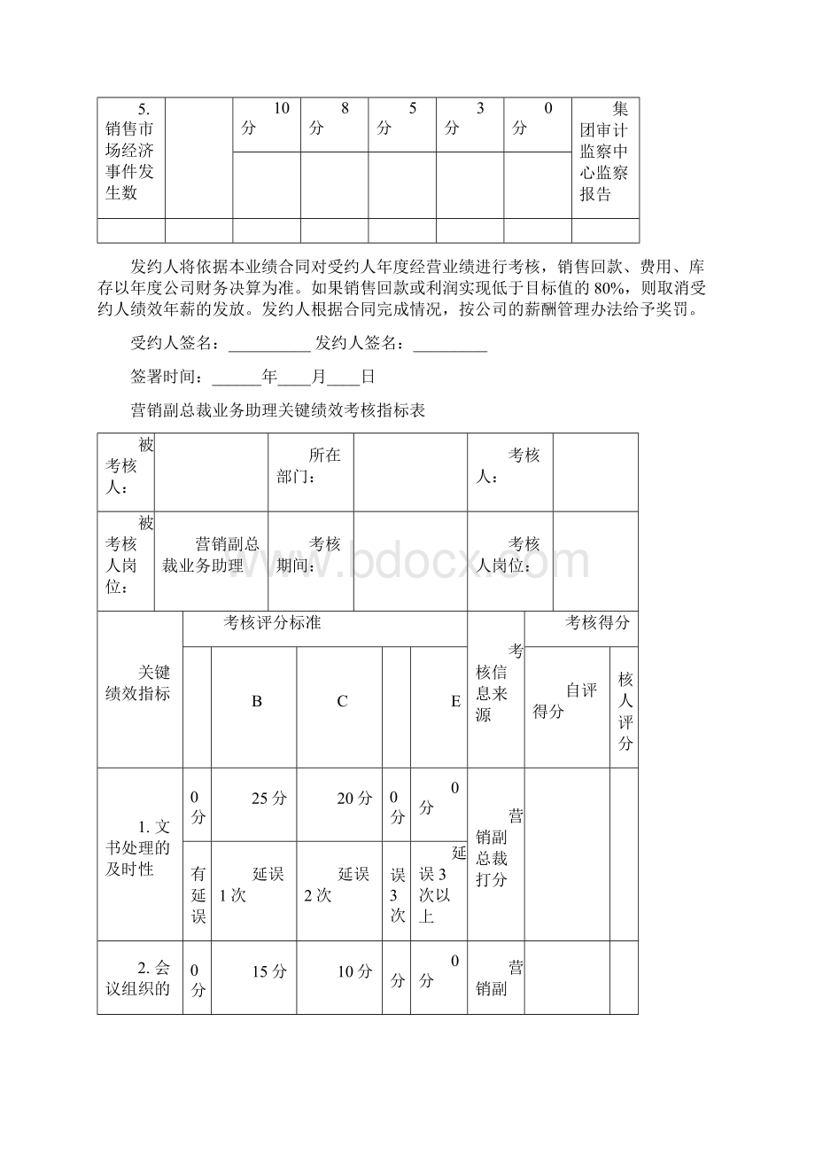 员工关键绩效考核指标.docx_第2页