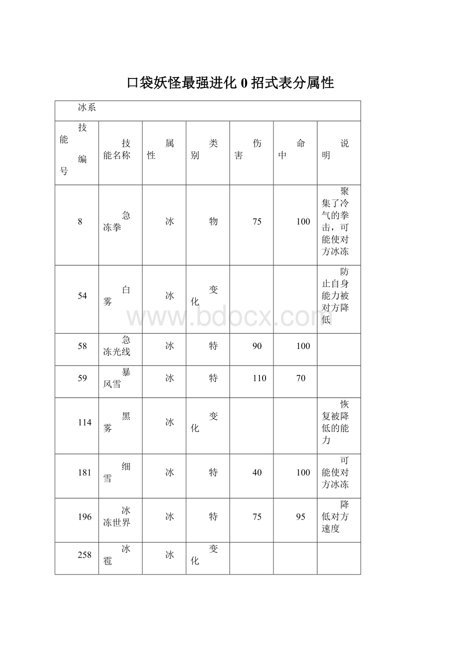 口袋妖怪最强进化0招式表分属性Word格式文档下载.docx_第1页