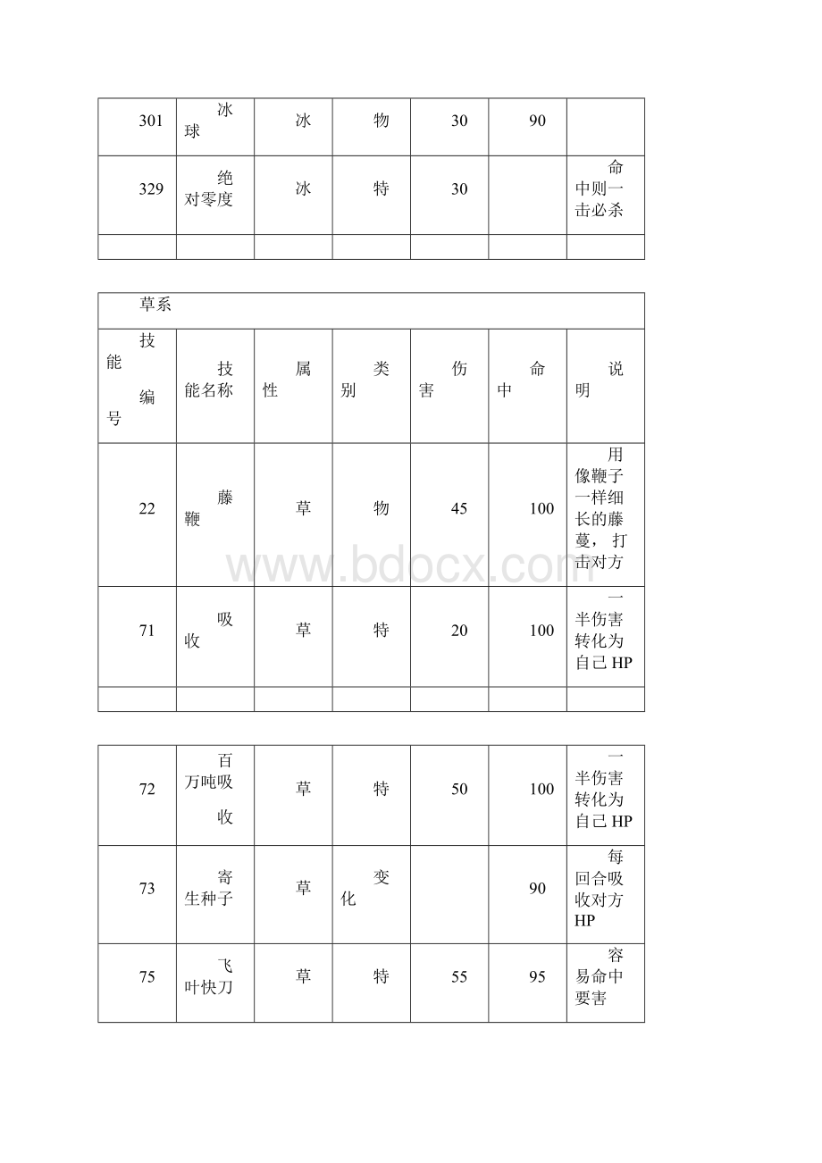 口袋妖怪最强进化0招式表分属性Word格式文档下载.docx_第2页