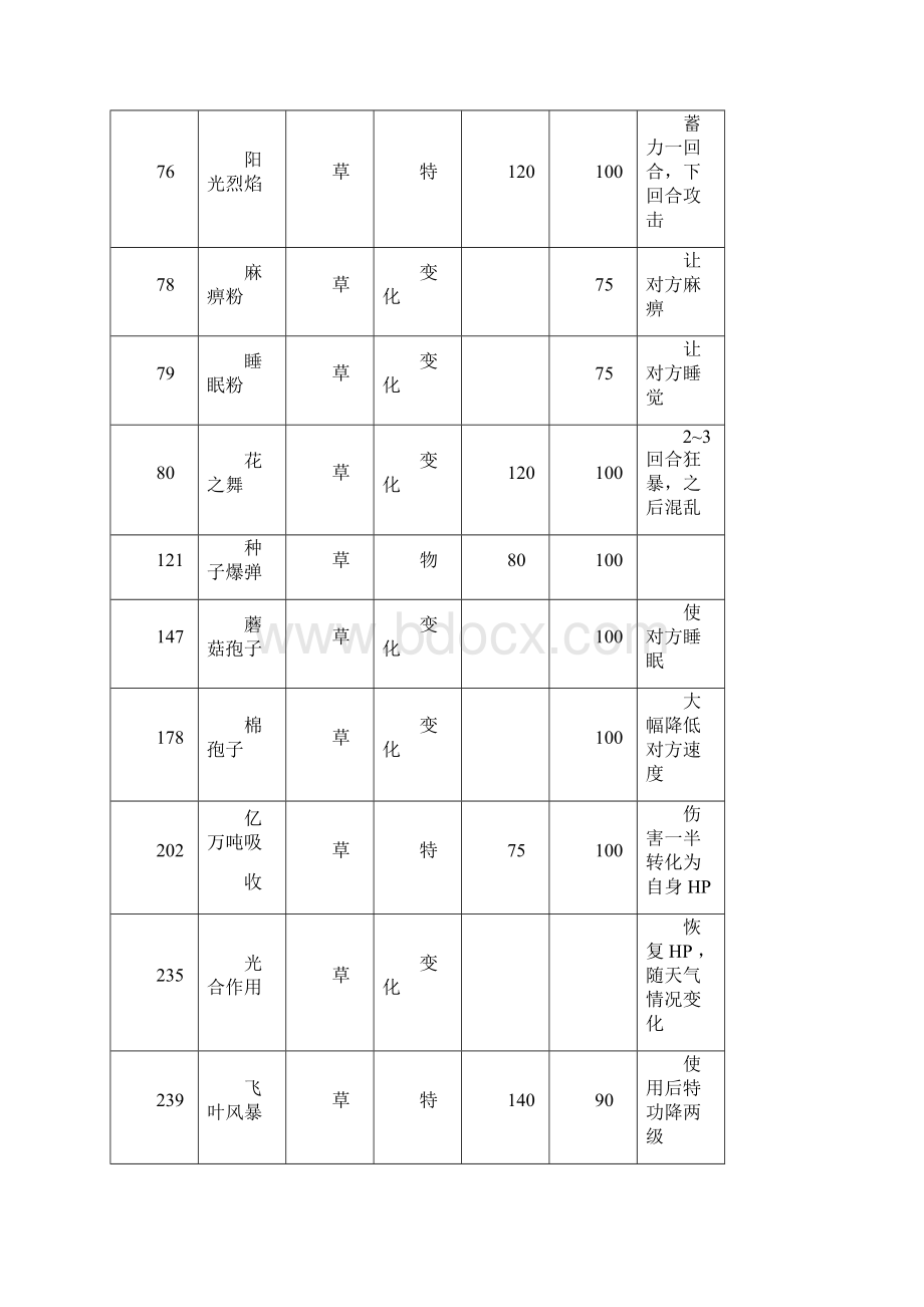 口袋妖怪最强进化0招式表分属性Word格式文档下载.docx_第3页