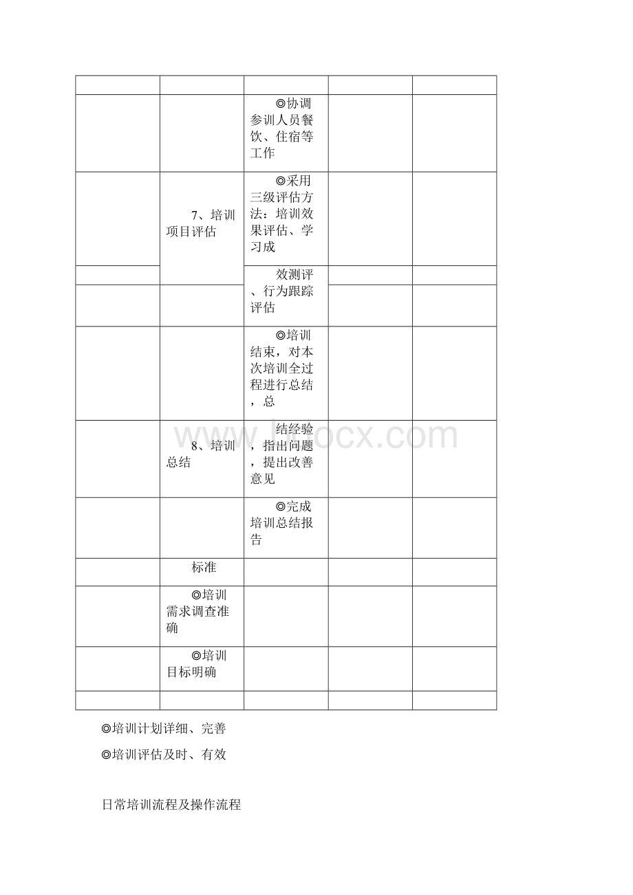 培训流程及操作流程.docx_第3页