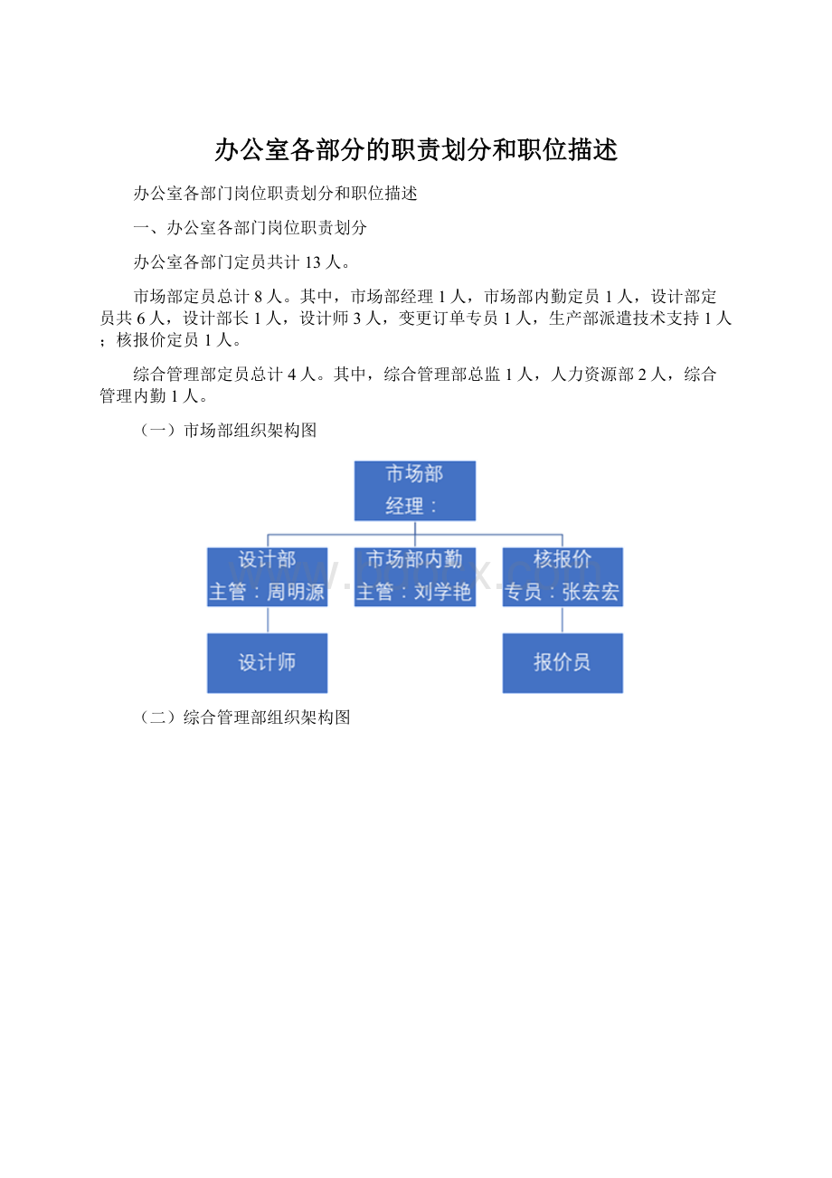 办公室各部分的职责划分和职位描述文档格式.docx_第1页