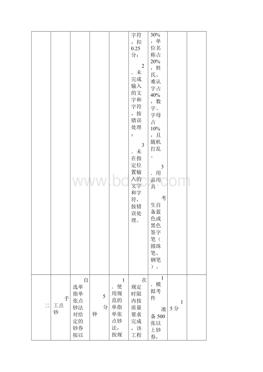 邮政储汇业务管理及职业管理知识规范.docx_第3页