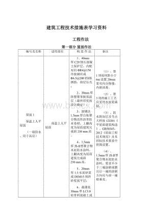 建筑工程技术措施表学习资料.docx