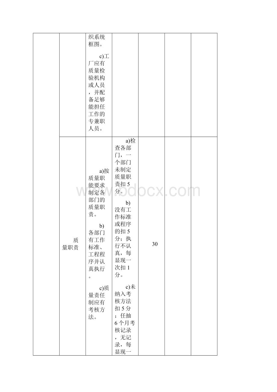 餐具洗涤剂生产许可证企业生产条件考核办法.docx_第2页