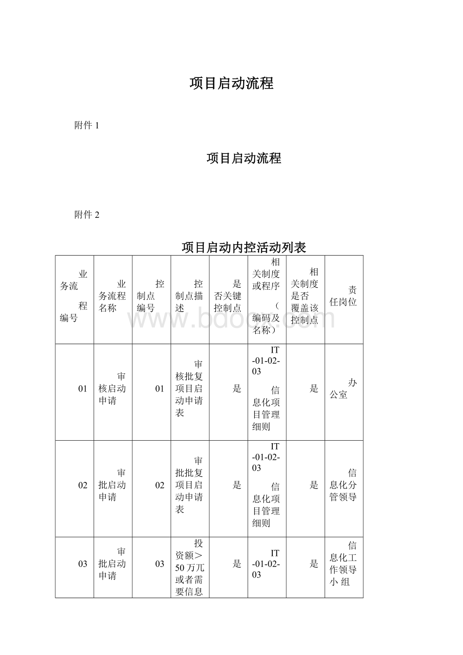 项目启动流程.docx