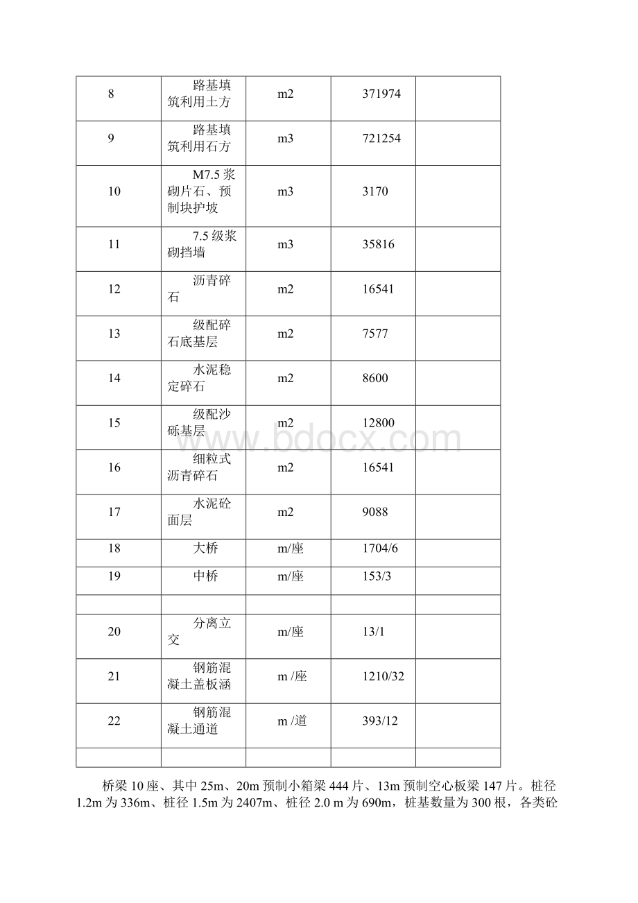 施工组织汇报材料.docx_第2页