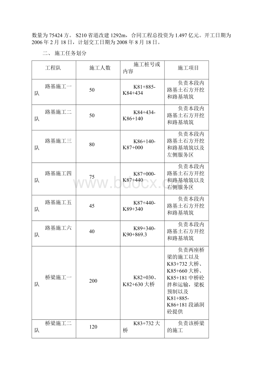 施工组织汇报材料.docx_第3页