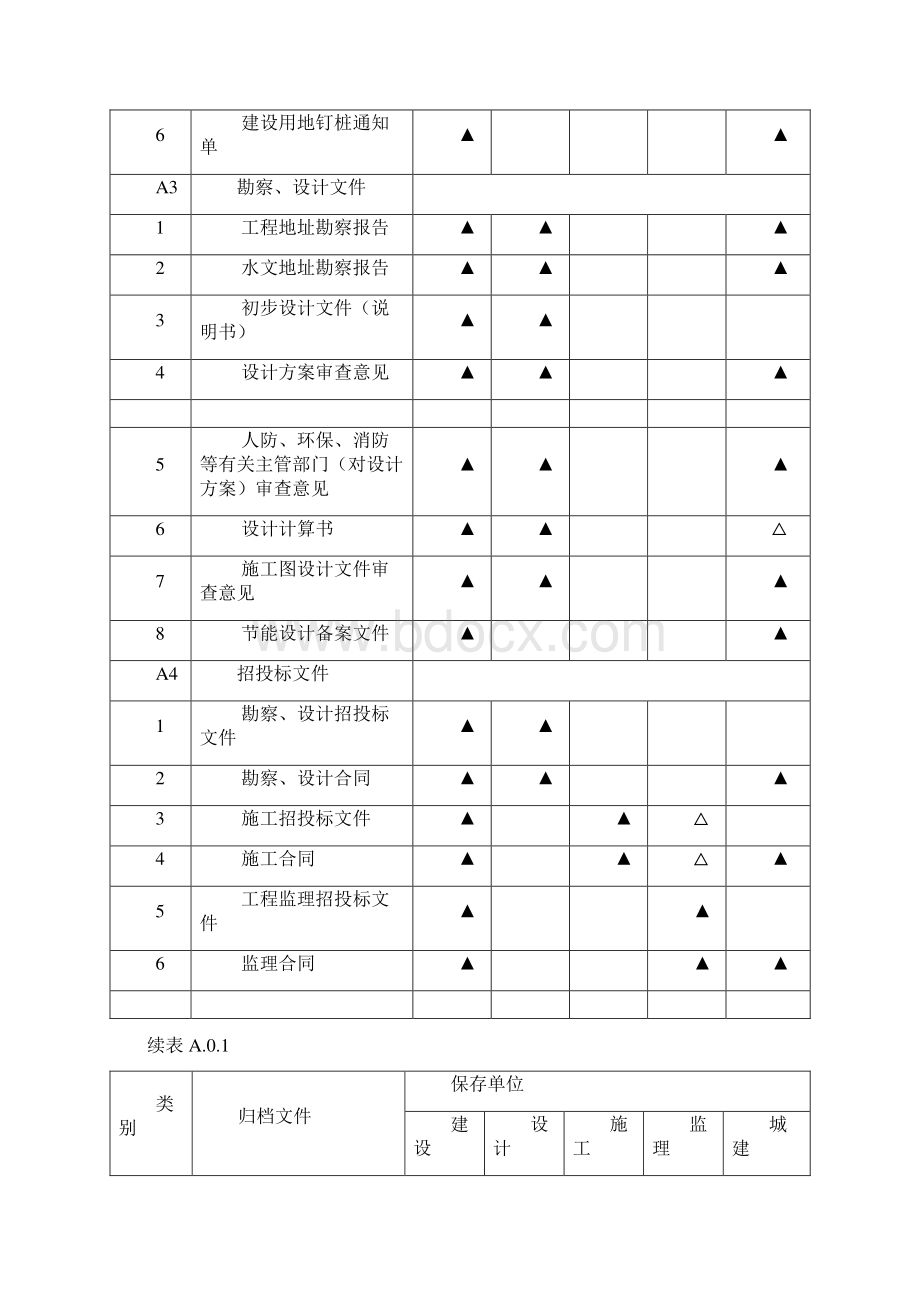 建筑工程文件归档范围GBT50328的最新规定Word文件下载.docx_第2页