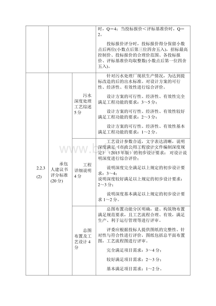 污水处理厂工程EPC总承包项目评标办法.docx_第3页