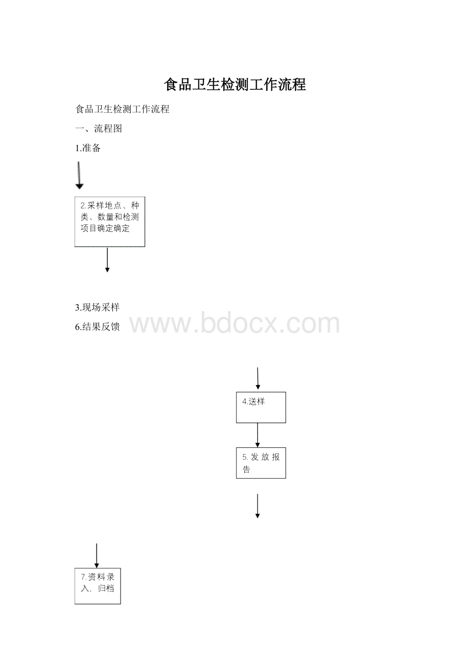 食品卫生检测工作流程文档格式.docx