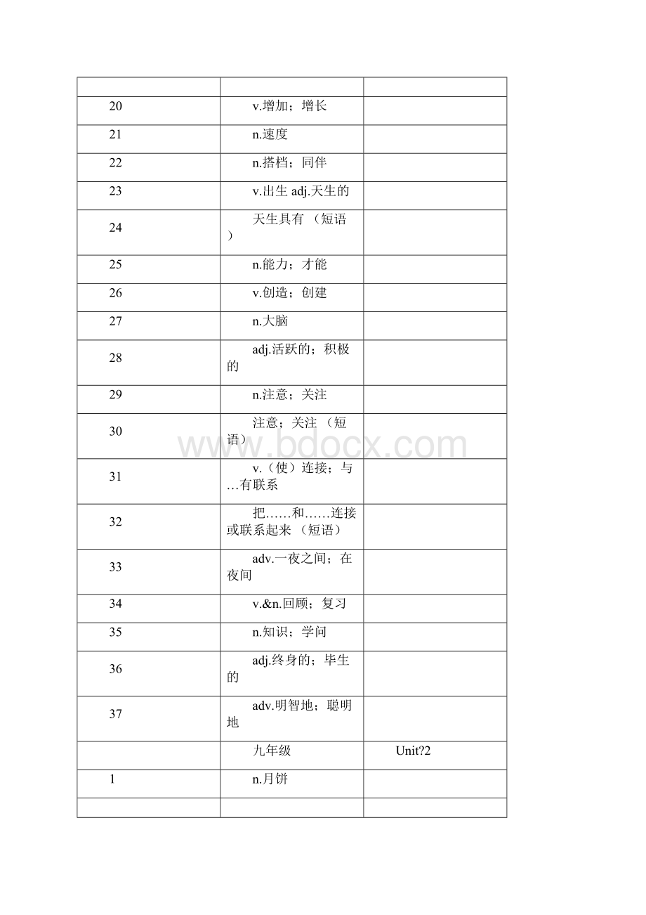 九年级英语单词听写表新人教版Word下载.docx_第2页