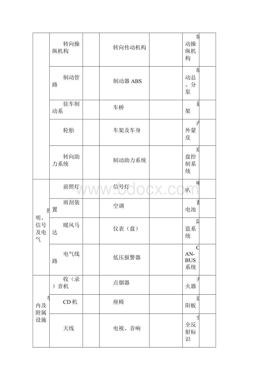 机动车维修质量检验制度附件1.docx_第3页