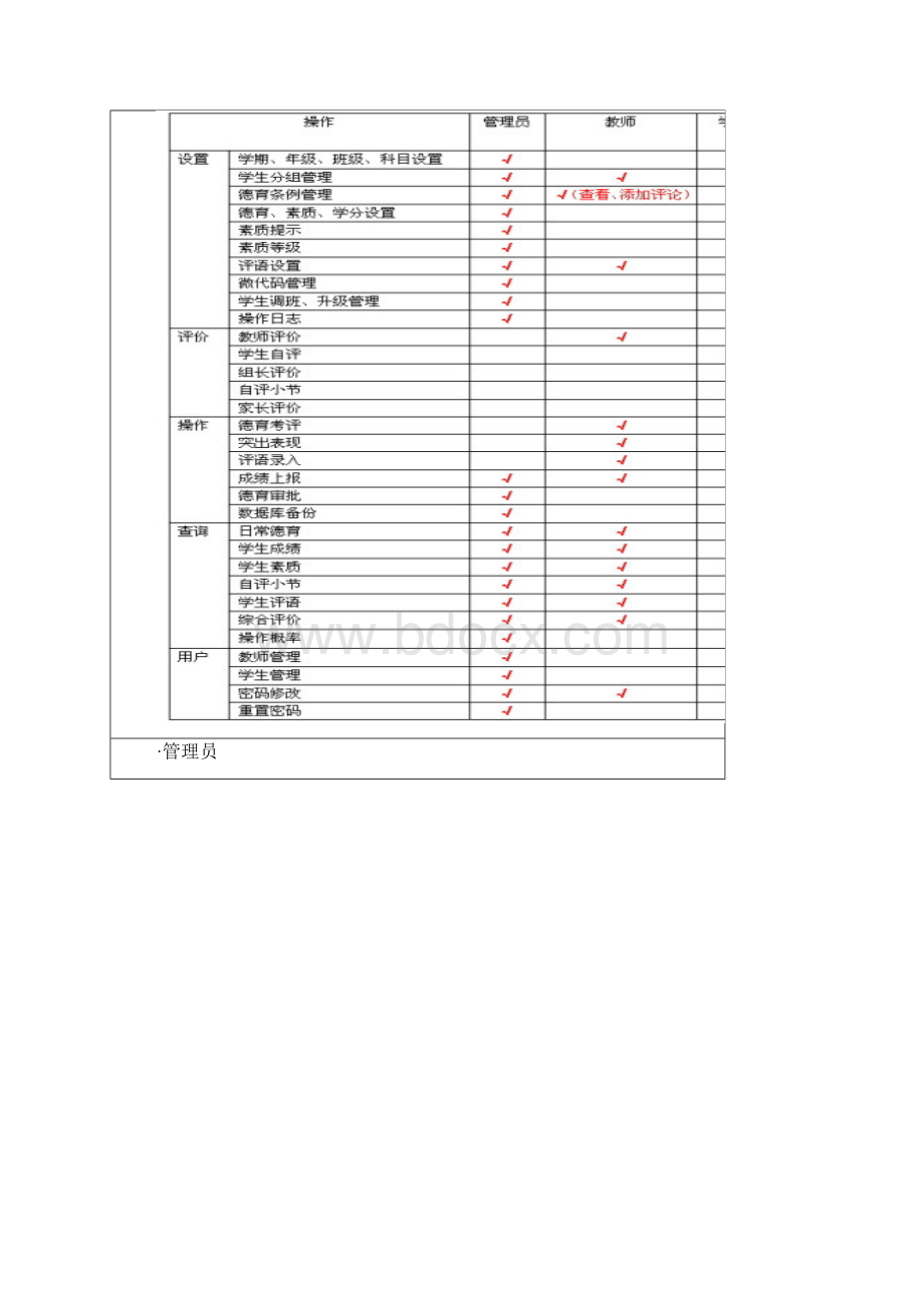 学生综合素质评价管理系统使用说明.docx_第2页