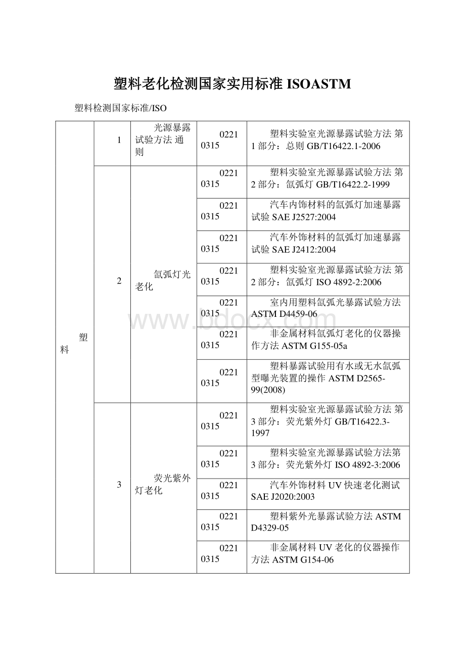 塑料老化检测国家实用标准ISOASTM.docx_第1页