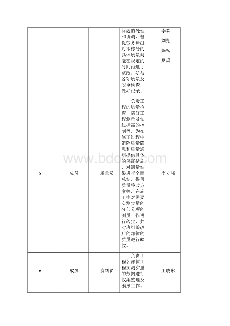 实测实量测量方案.docx_第2页