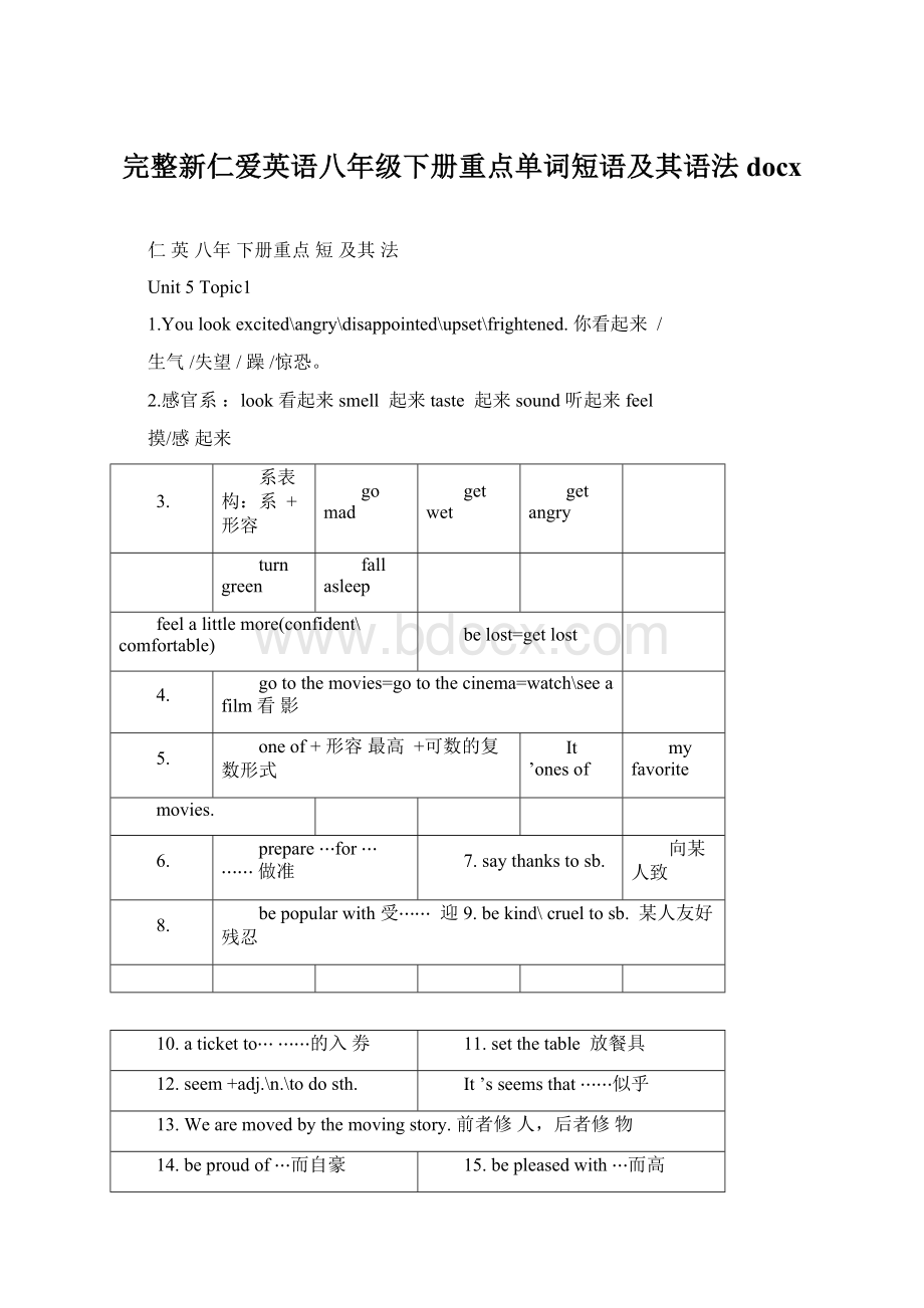 完整新仁爱英语八年级下册重点单词短语及其语法docxWord文件下载.docx