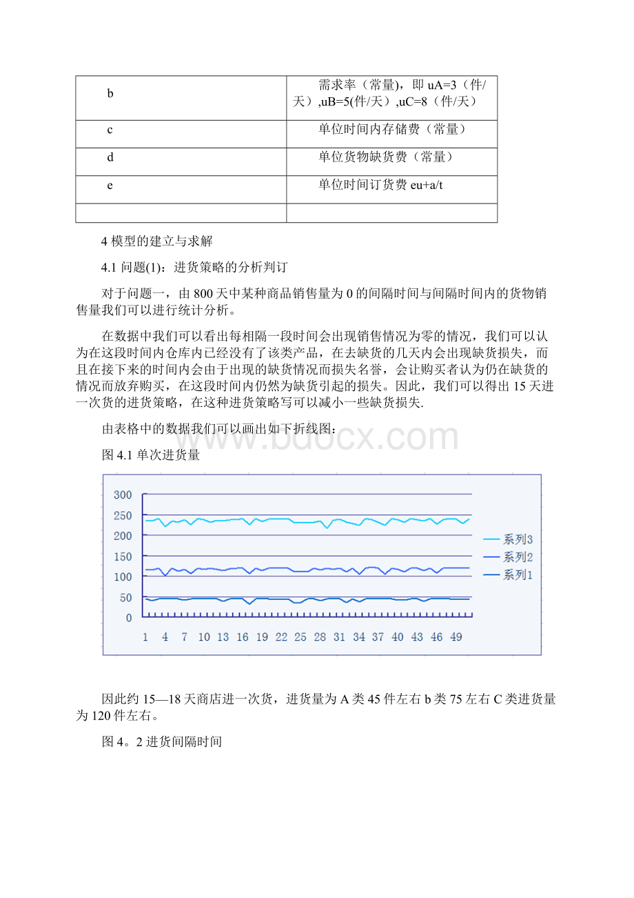 进货策略的分析与优化.docx_第3页