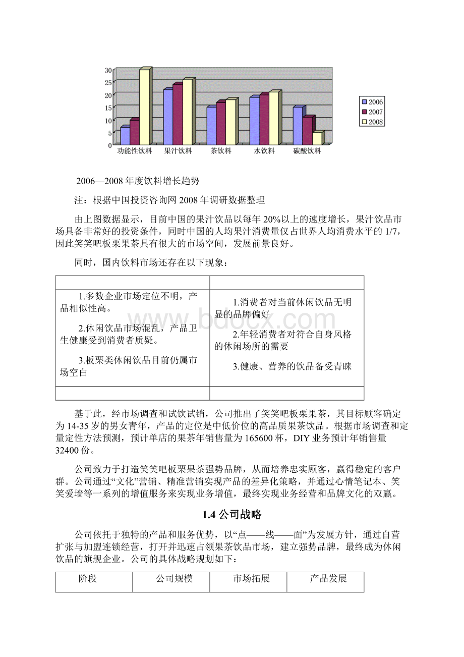 笑笑吧创业计划书Word下载.docx_第3页