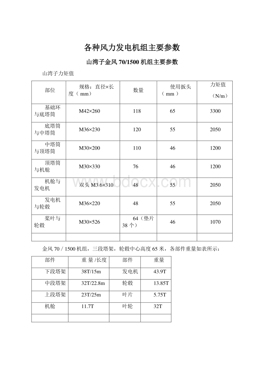 各种风力发电机组主要参数Word下载.docx_第1页