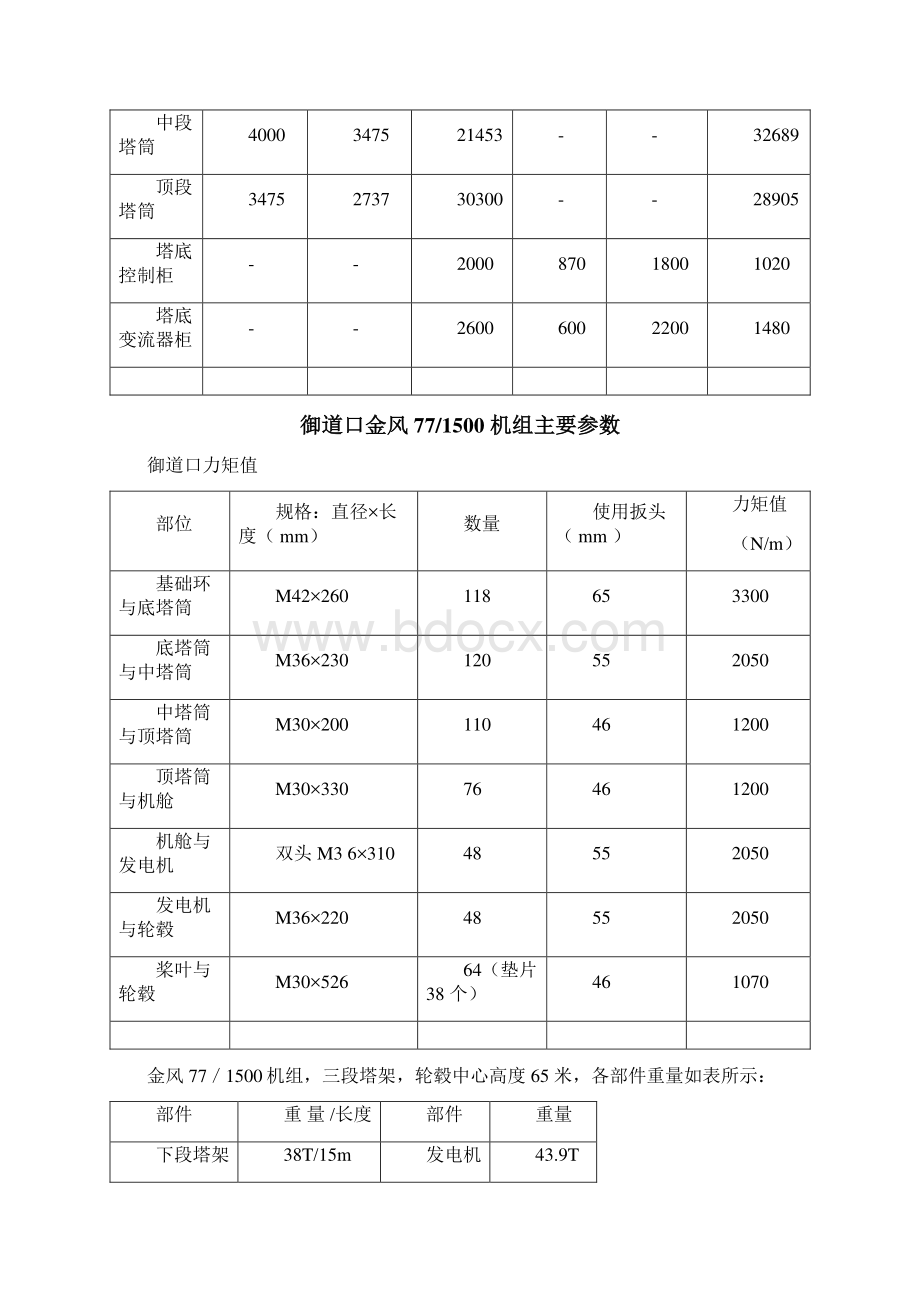 各种风力发电机组主要参数Word下载.docx_第3页