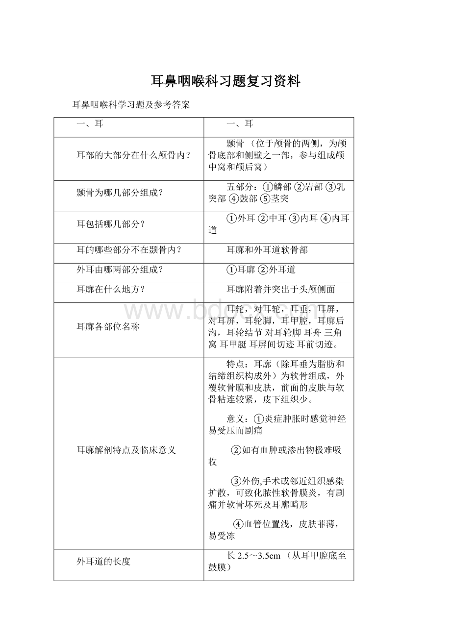 耳鼻咽喉科习题复习资料Word文件下载.docx