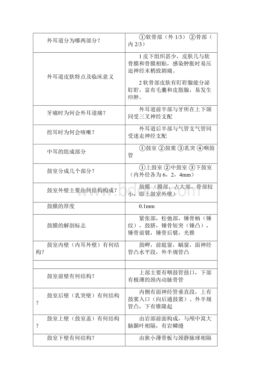 耳鼻咽喉科习题复习资料.docx_第2页