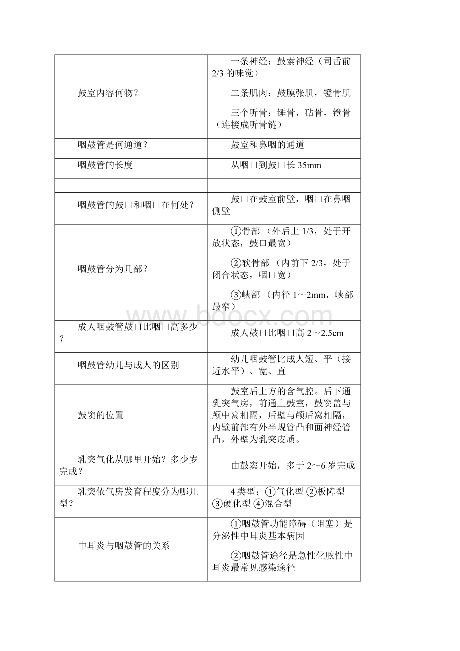 耳鼻咽喉科习题复习资料.docx_第3页