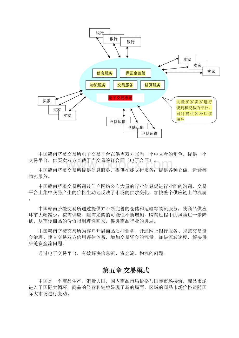 中国赣南脐橙交易所市场运营方案.docx_第3页