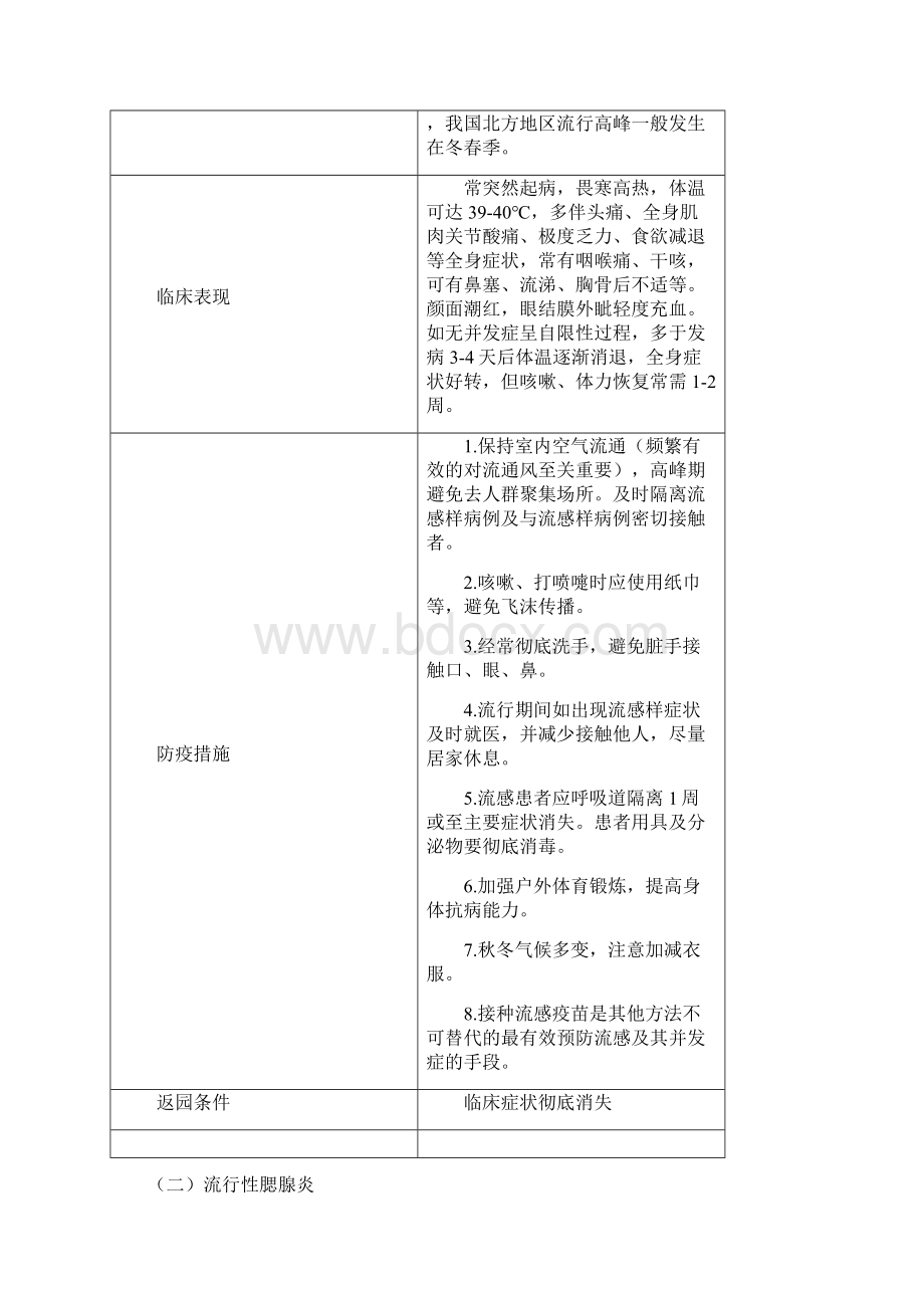 最新幼儿园传染病防控措施资料Word格式.docx_第2页