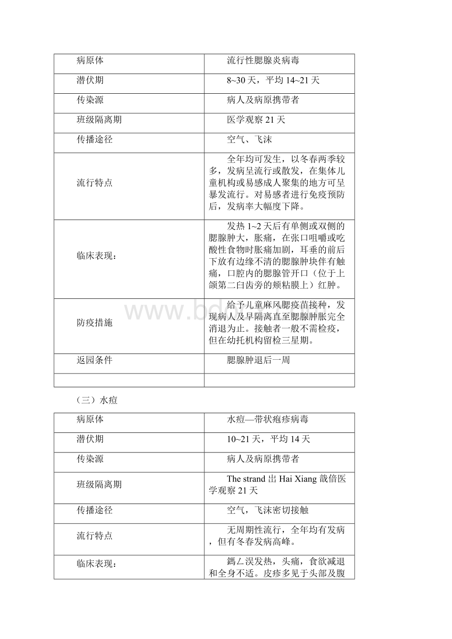 最新幼儿园传染病防控措施资料Word格式.docx_第3页