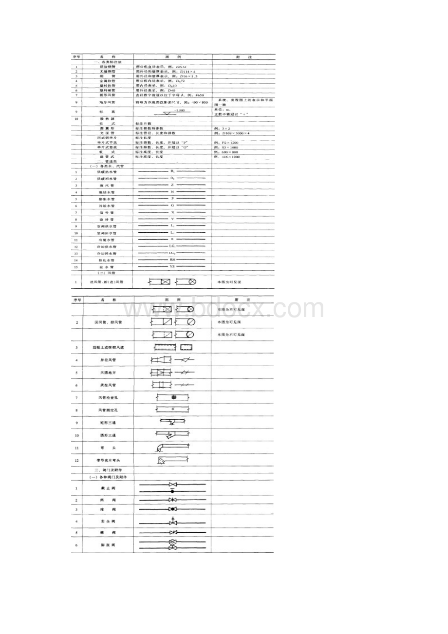 各专业常用图例与图示.docx_第3页