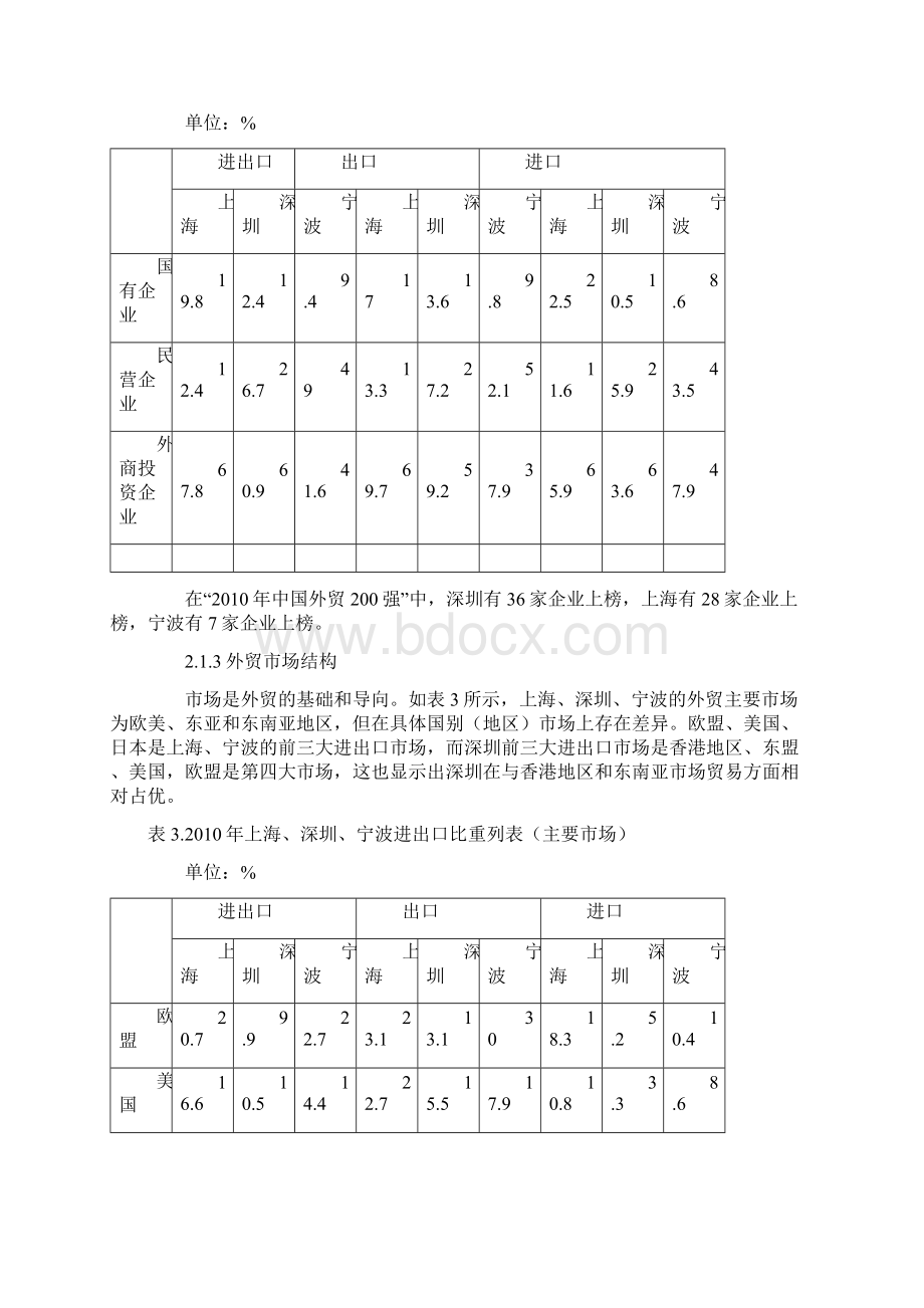 我国对外贸易发展现状与问题分析Word文件下载.docx_第3页