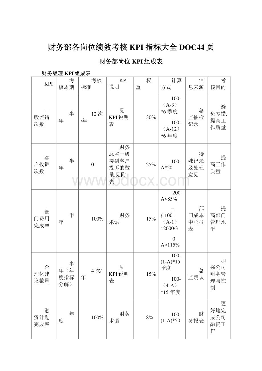 财务部各岗位绩效考核KPI指标大全DOC44页Word格式文档下载.docx