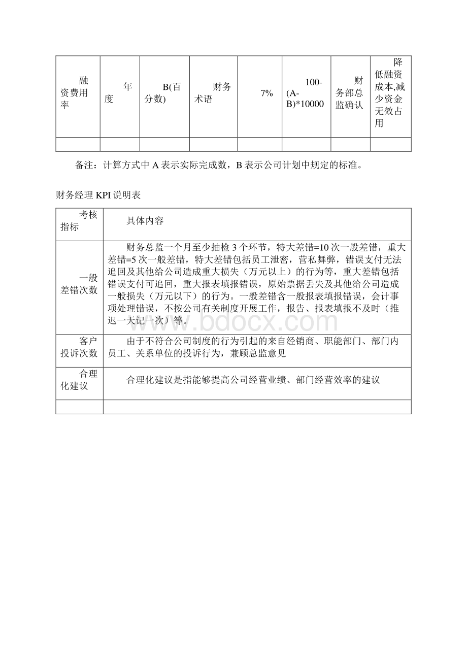 财务部各岗位绩效考核KPI指标大全DOC44页.docx_第2页