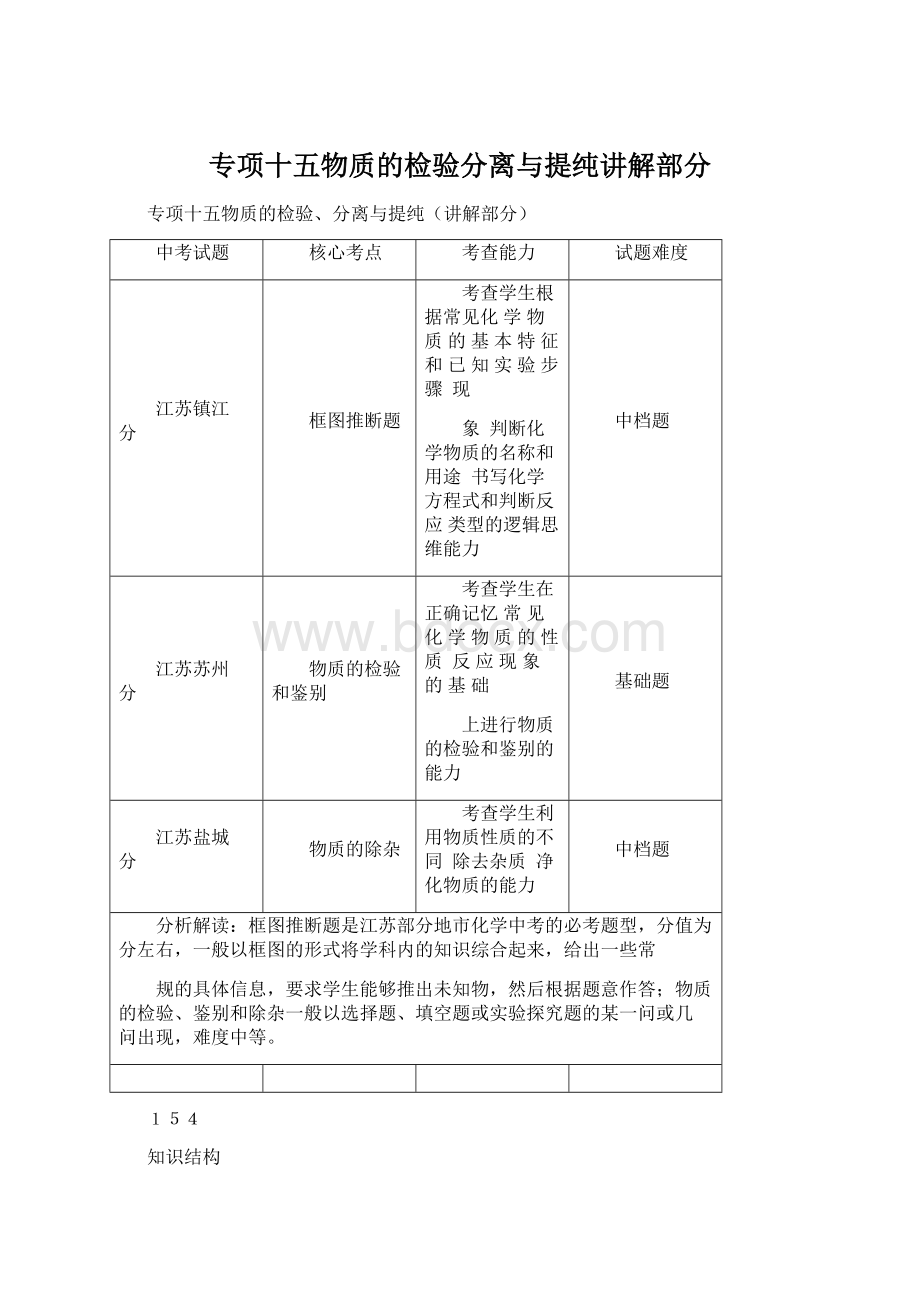 专项十五物质的检验分离与提纯讲解部分.docx_第1页