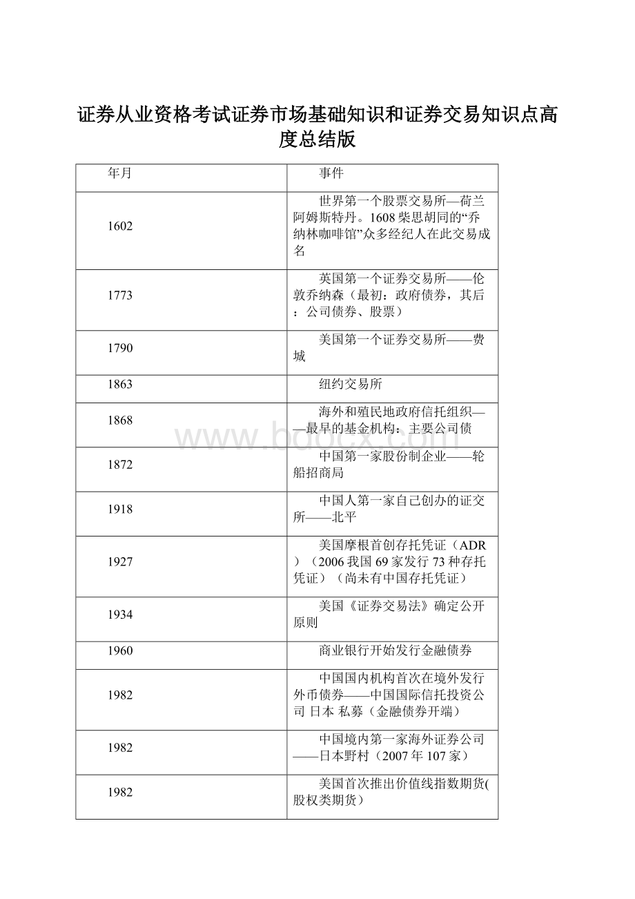 证券从业资格考试证券市场基础知识和证券交易知识点高度总结版Word文档下载推荐.docx_第1页