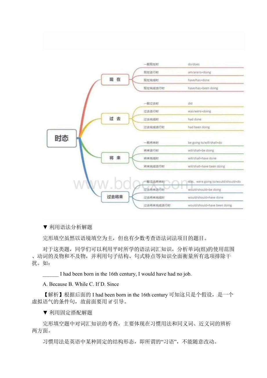 高考英语完形填空黄金解题法.docx_第2页