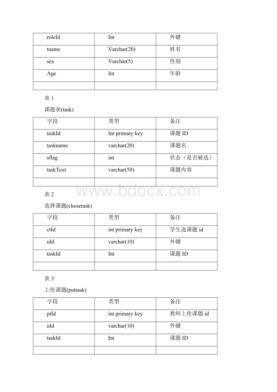 毕业设计选题管理系统.docx_第3页